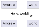 some plantuml diagram