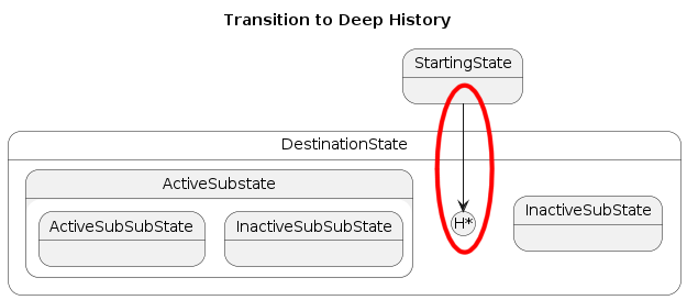 Transition to Deep History